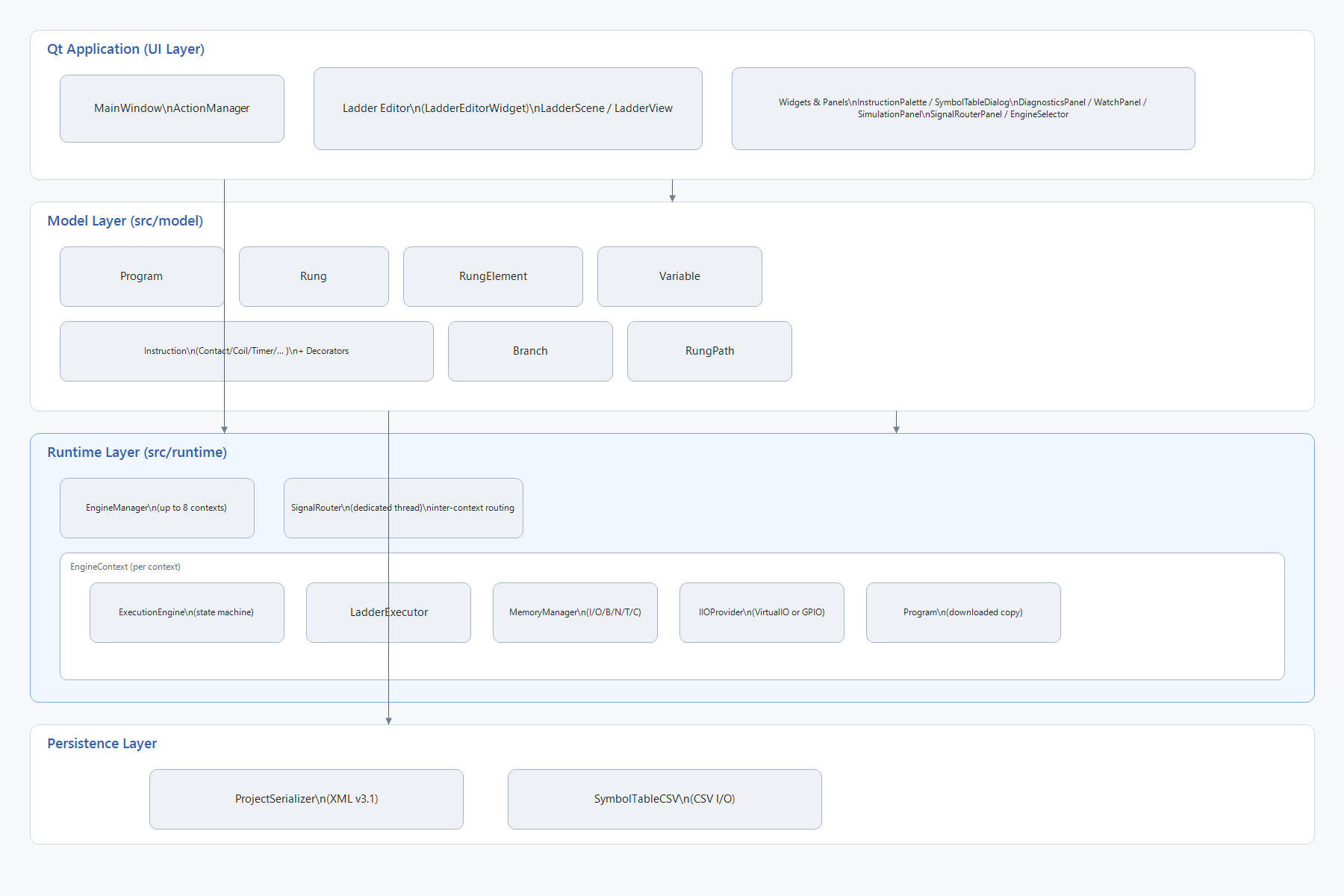 Architecture Diagram